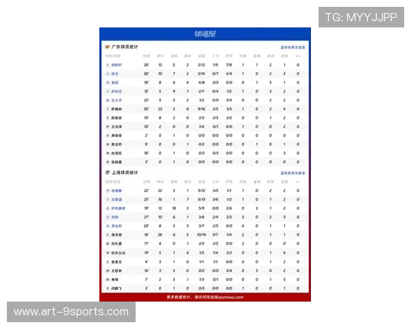 CBA赛季球员状态起伏对比赛影响大，cba第一阶段球员数据报告
